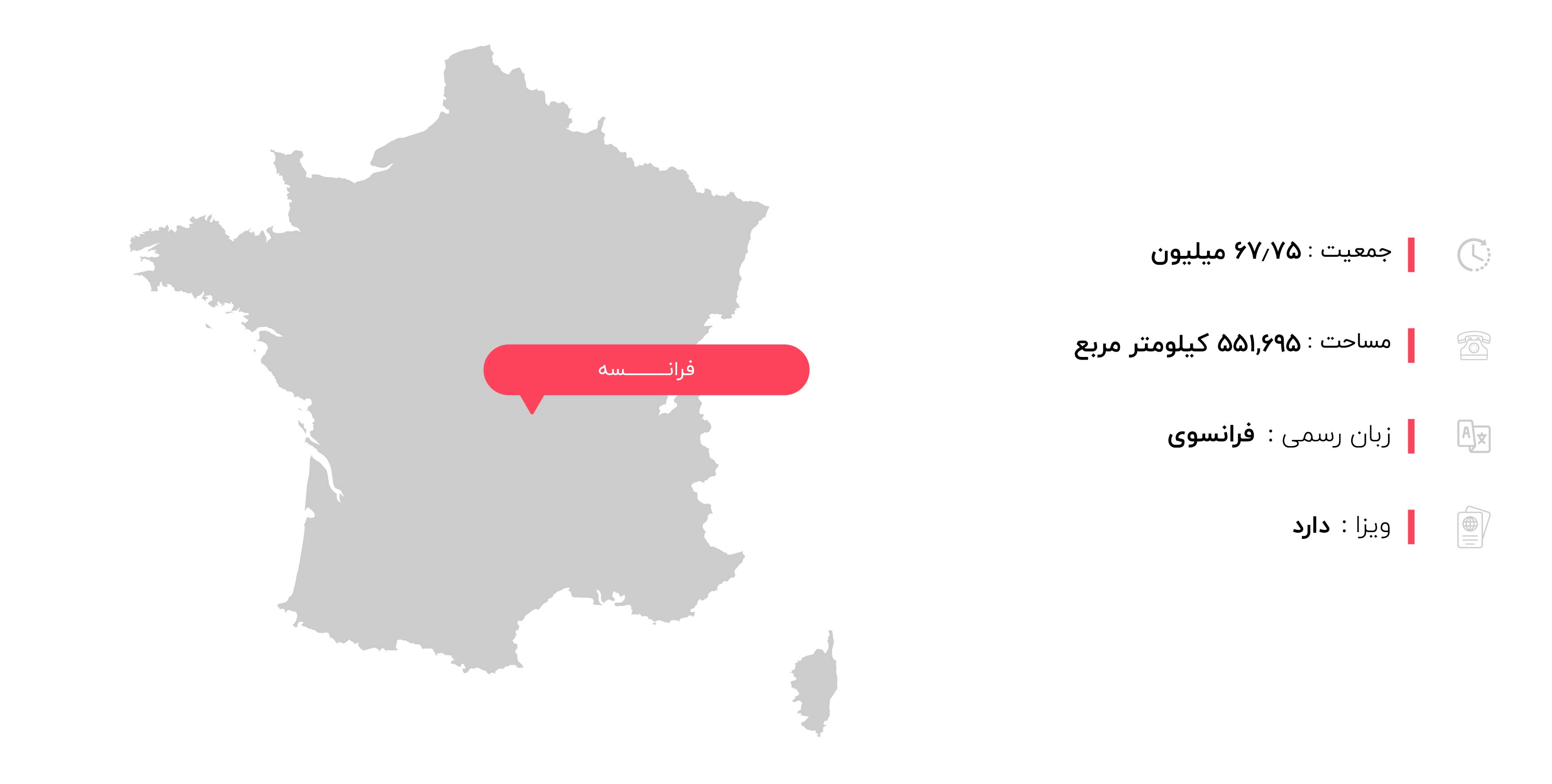  اطلاعات جغرافیایی فرانسه