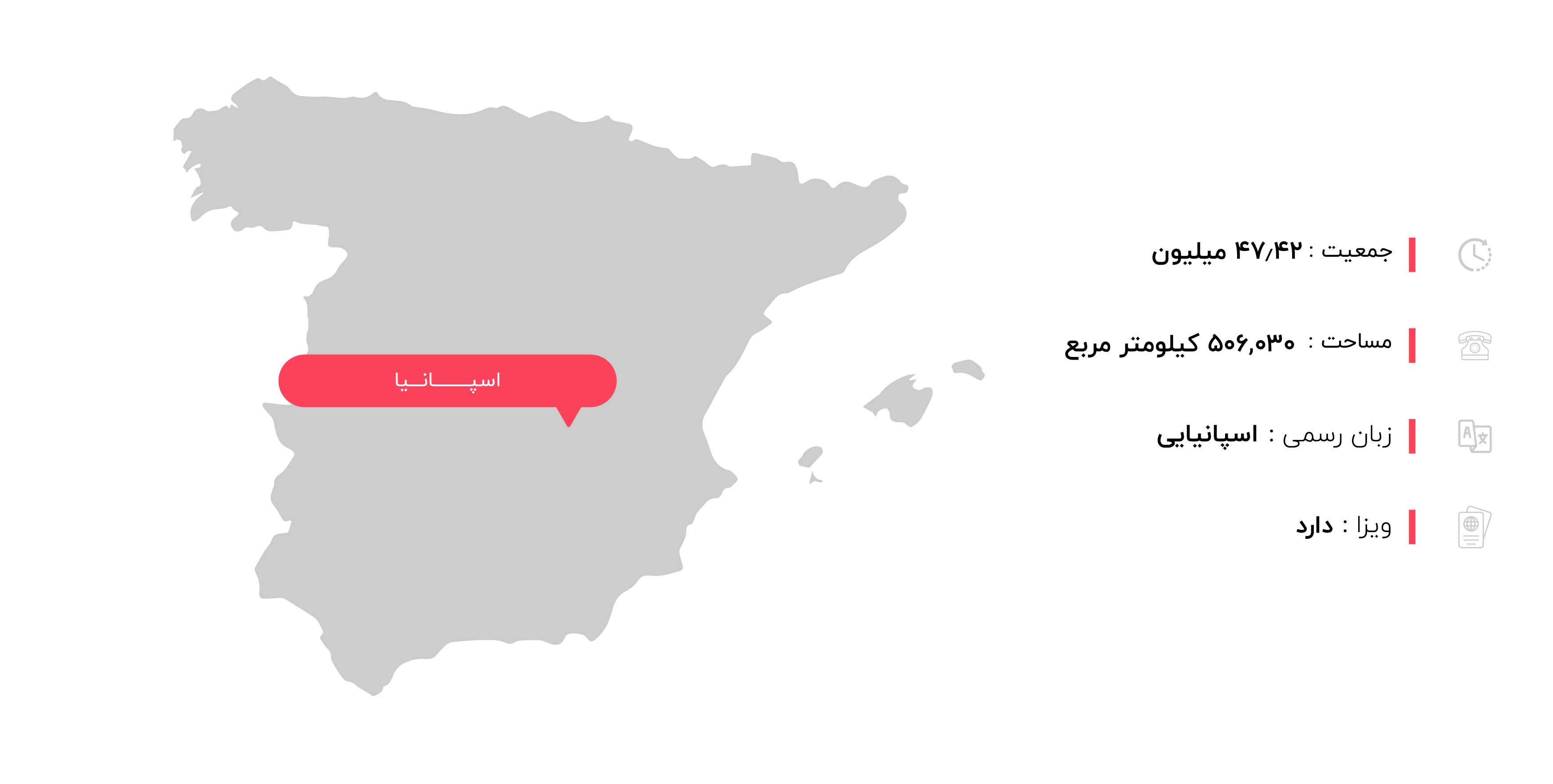  اطلاعات جغرافیایی اسپانیا