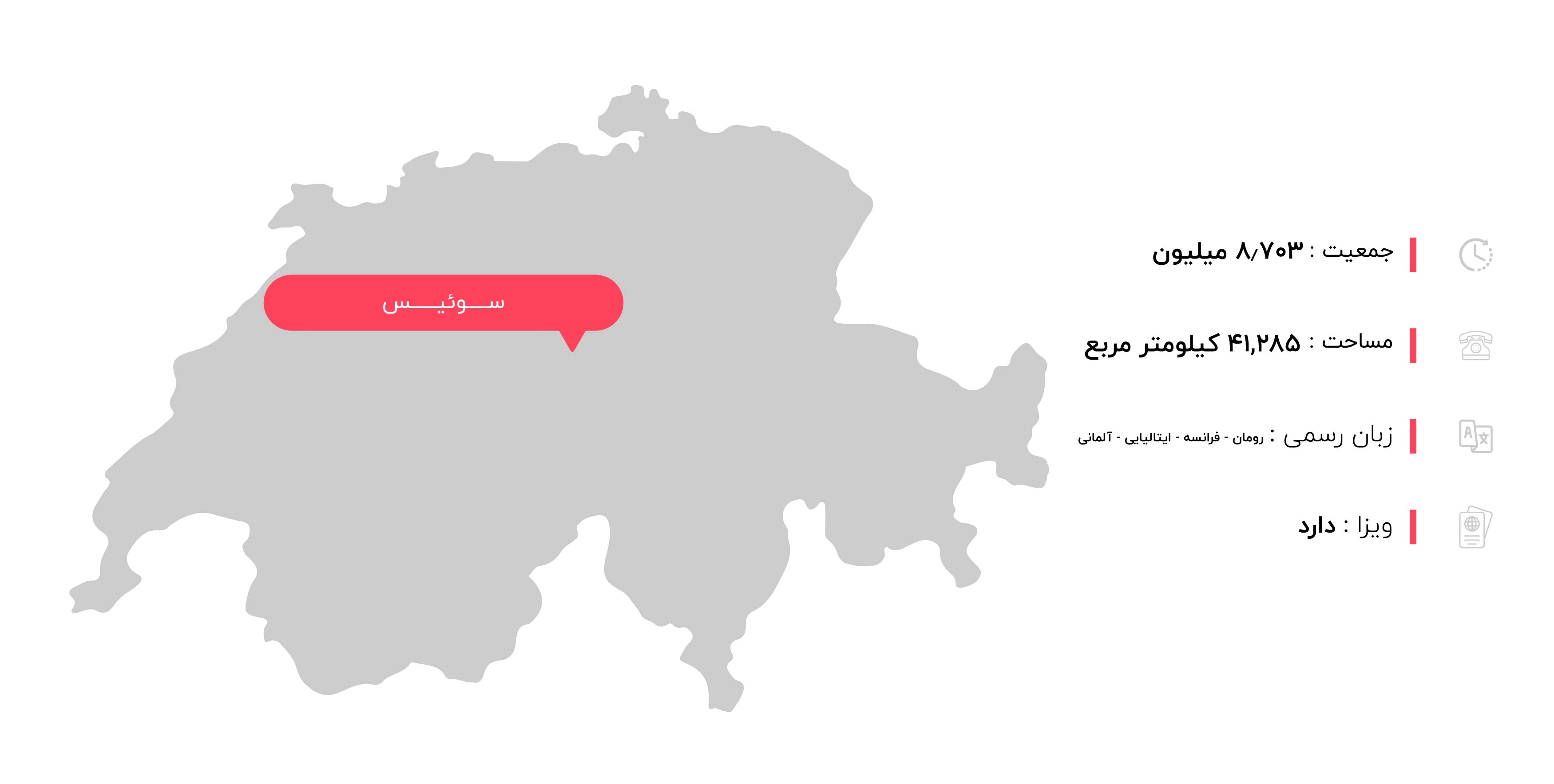  اطلاعات جغرافیایی سوئیس