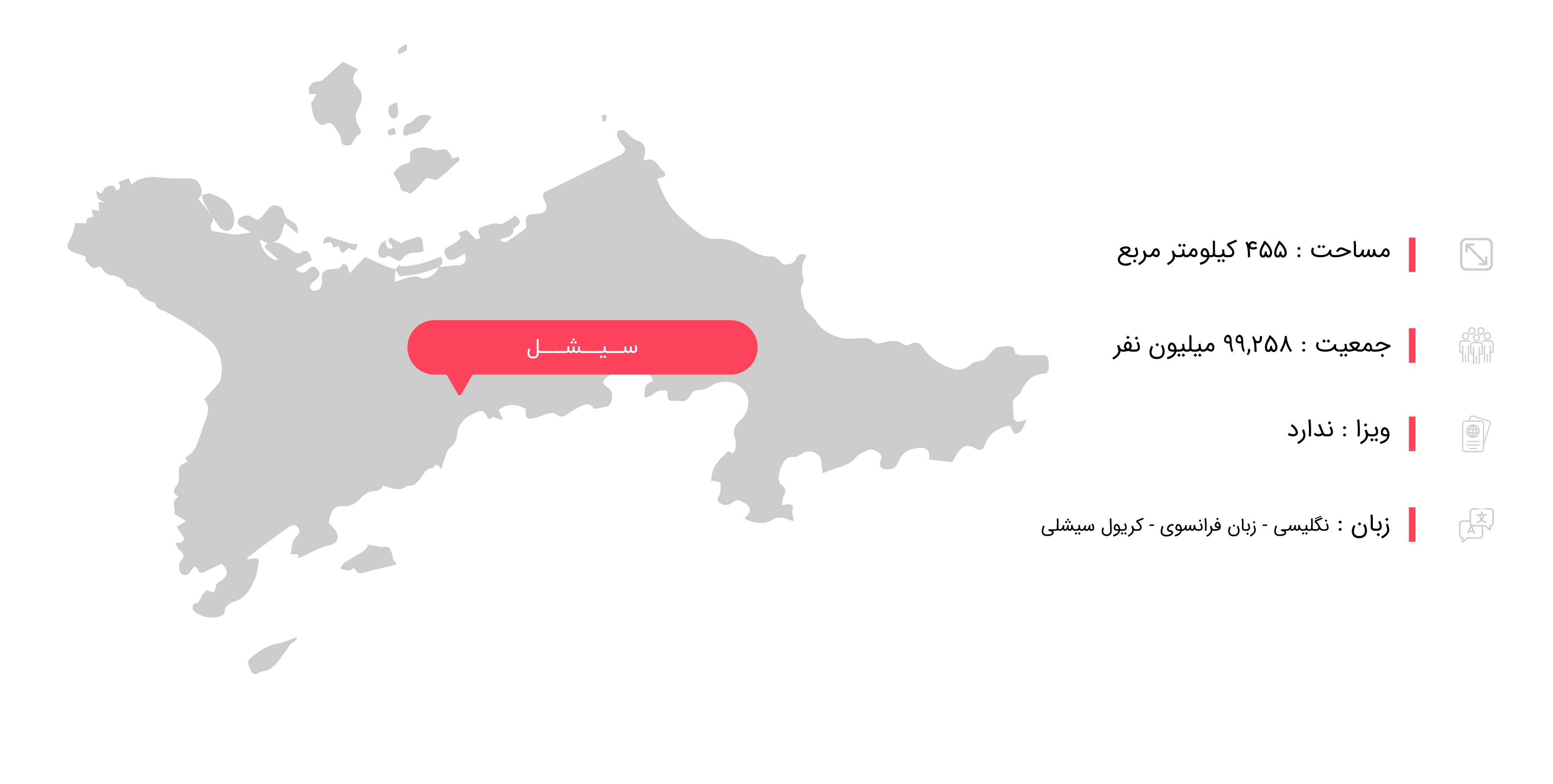 اطلاعات جغرافیایی موریس