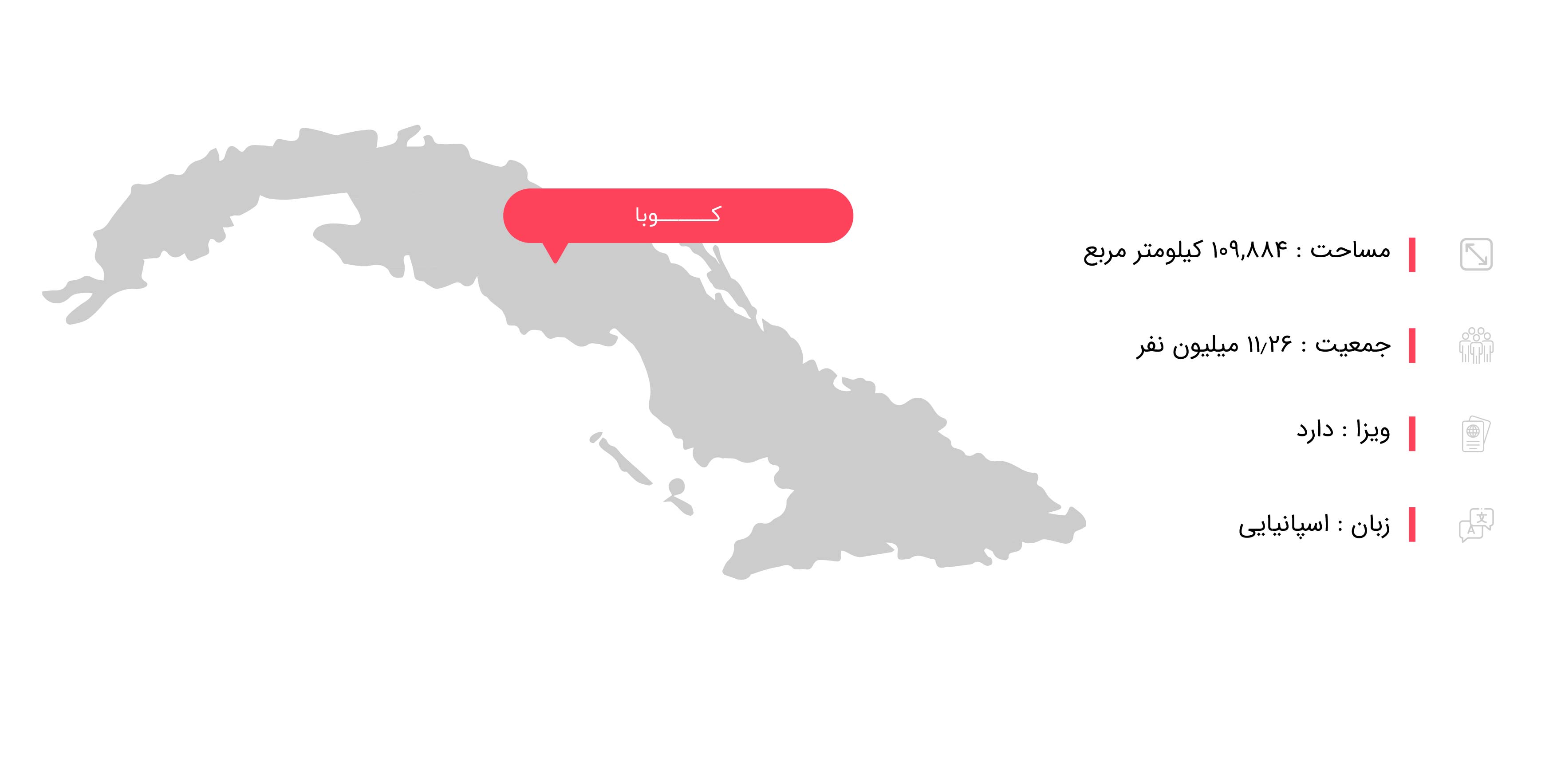  اطلاعات جغرافیایی کوبا