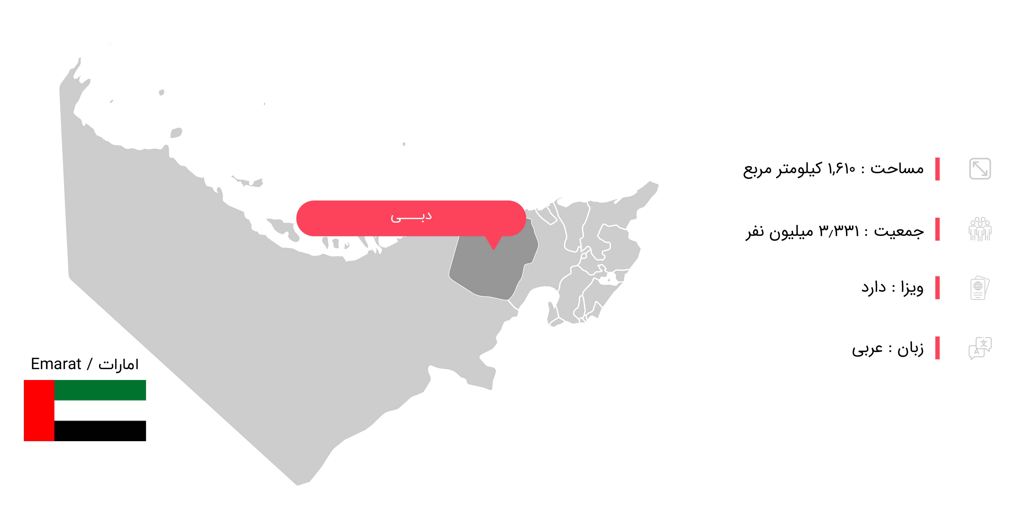  اطلاعات جغرافیایی دبی