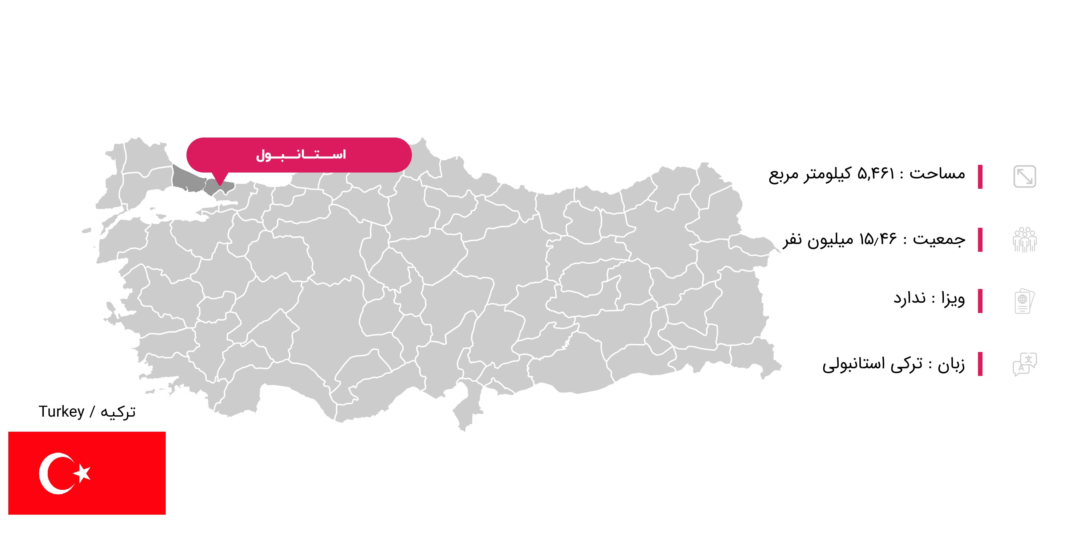  اطلاعات جغرافیایی استانبول