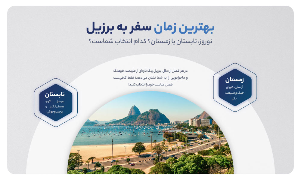بهترین زمان سفر به برزیل
