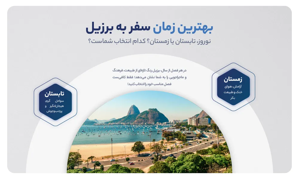 بهترین زمان سفر به برزیل