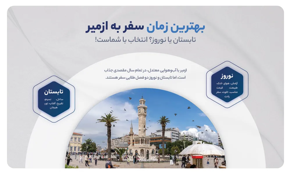 بهترین زمان سفر به ازمیر