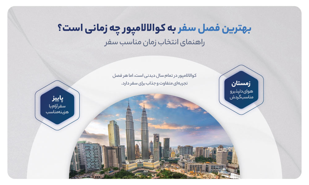 بهترین زمان سفر به کوالالامپور 