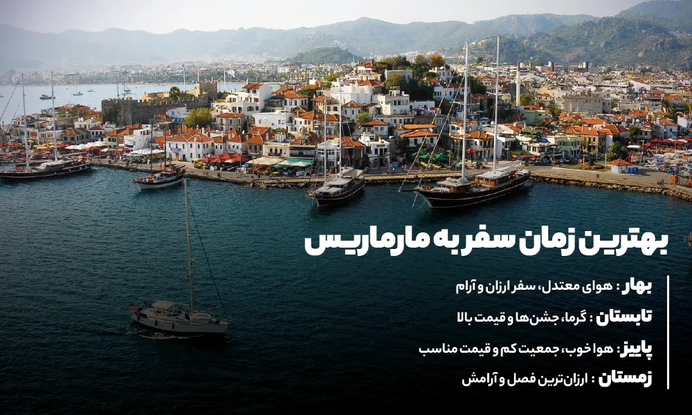 بهترین زمان سفر به مارماریس
