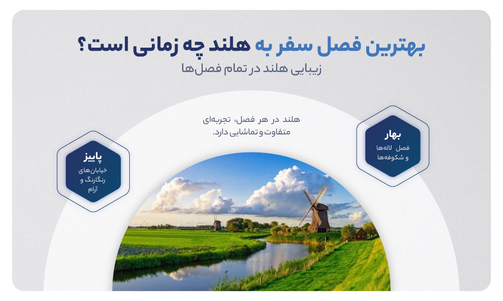 بهترین زمان سفر به هلند