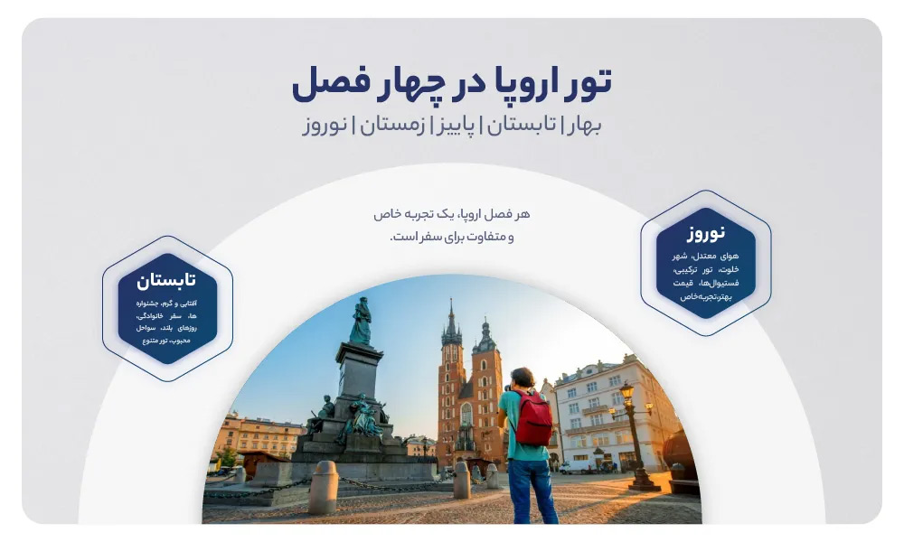 بهترین زمان سفر به اروپا