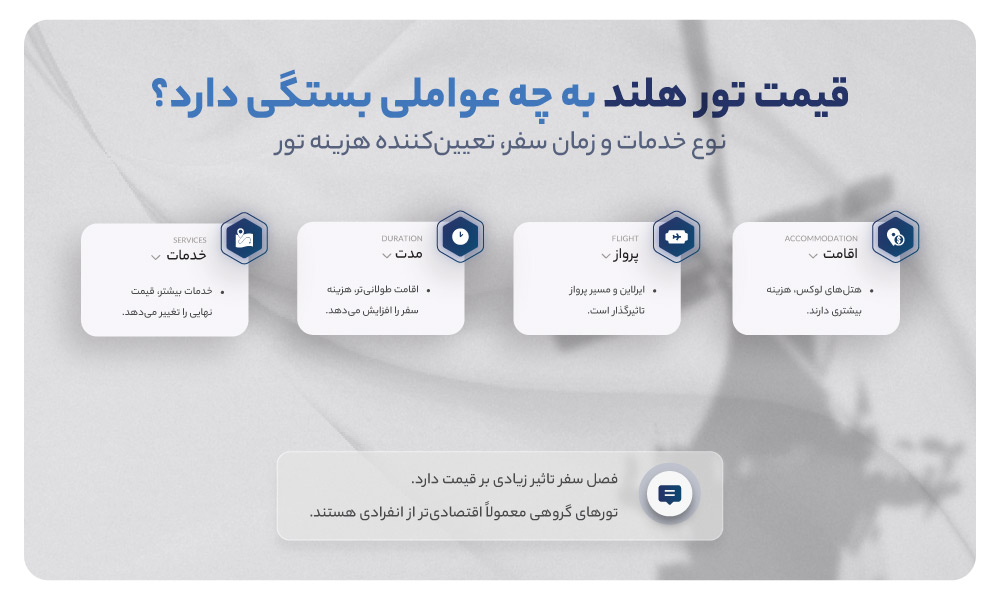 قیمت تور هلند
