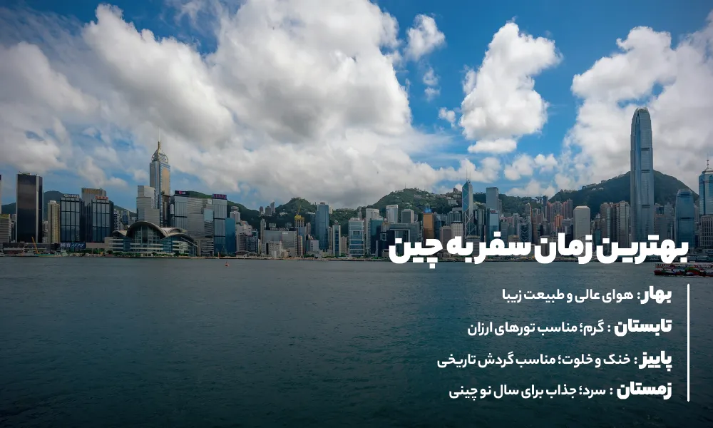 بهترین زمان سفر به چین