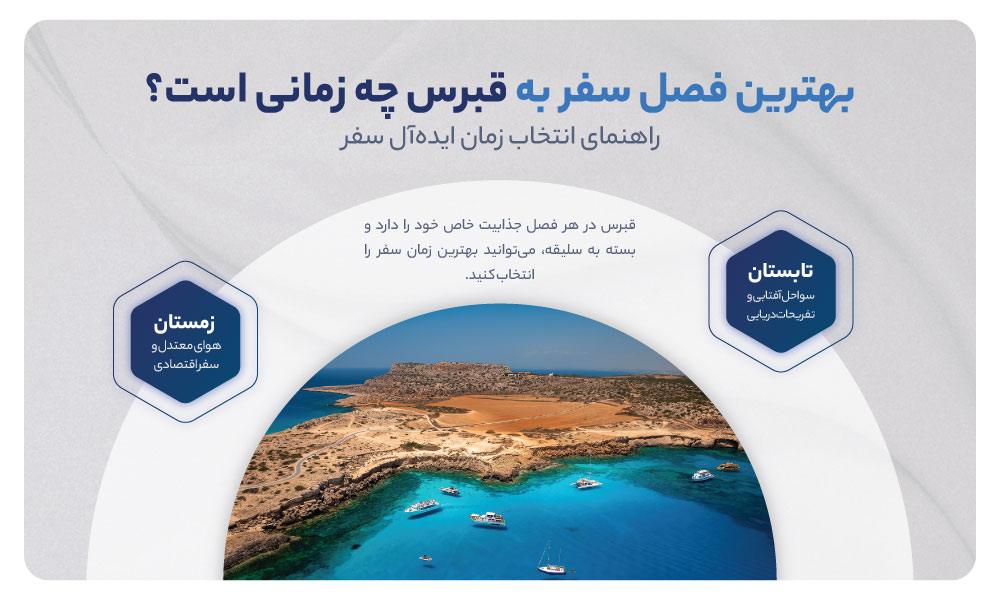 بهترین زمان سفر به قبرس 