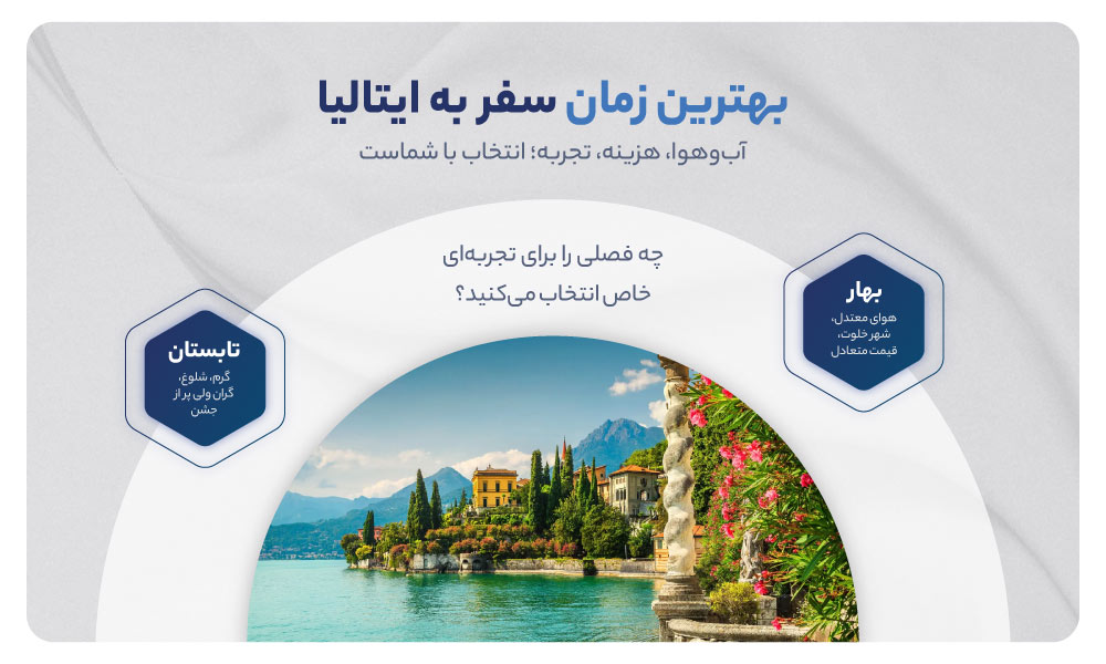 بهترین زمان سفر به ایتالیا