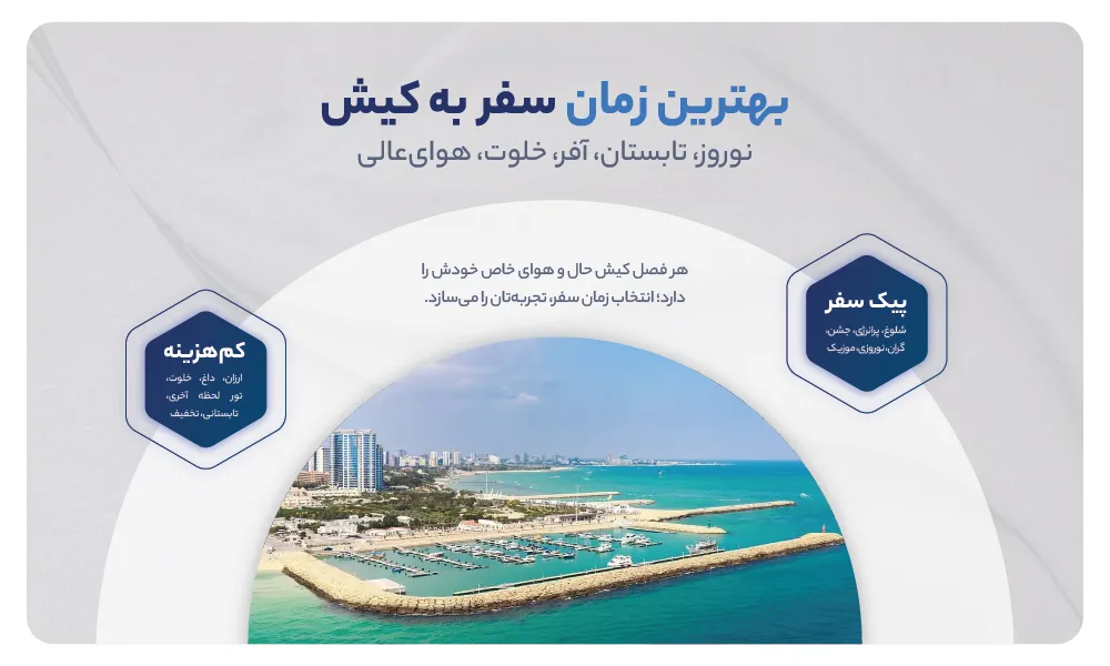 بهترین زمان سفر به کیش