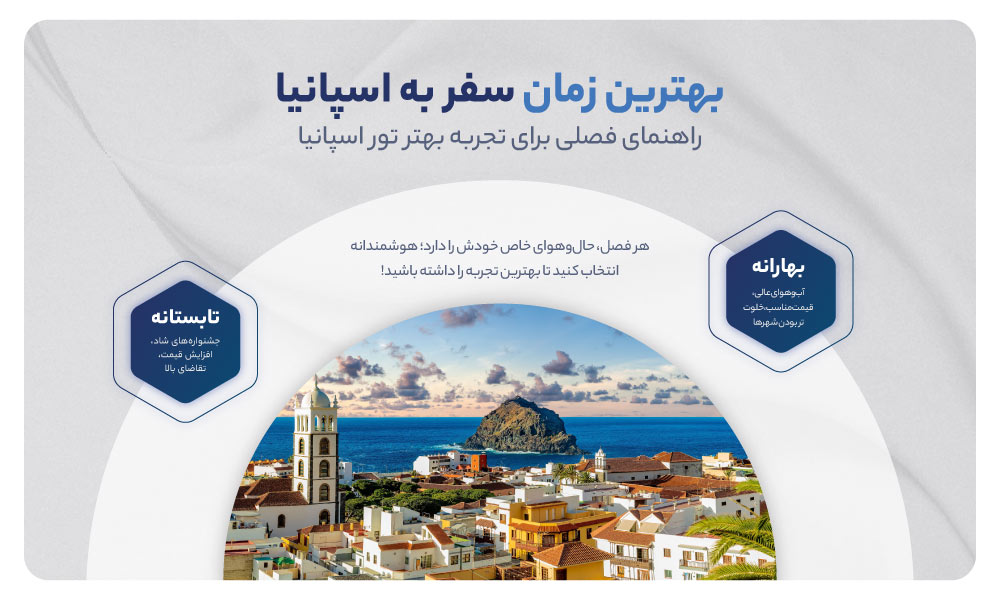 بهترین زمان برای سفر به اسپانیا