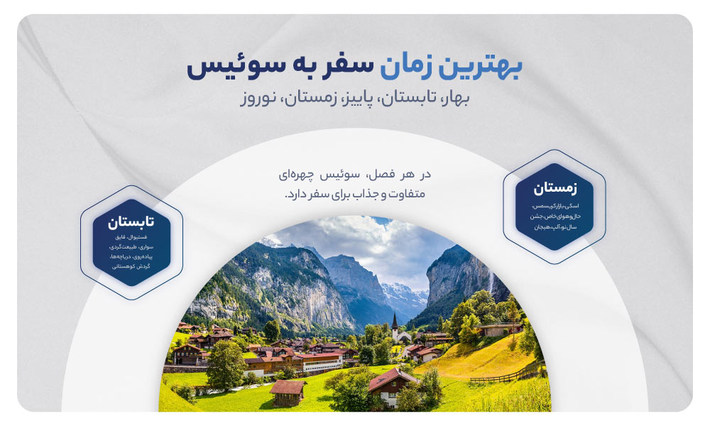 بهترین زمان برای سفر به سوئیس