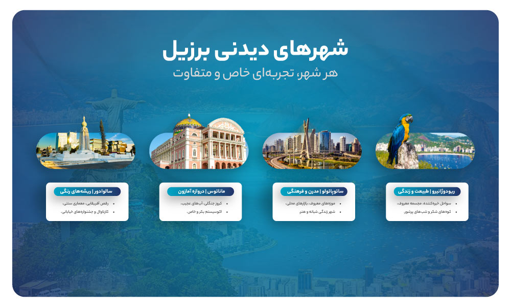 جذاب ترین شهرهای برزیل 