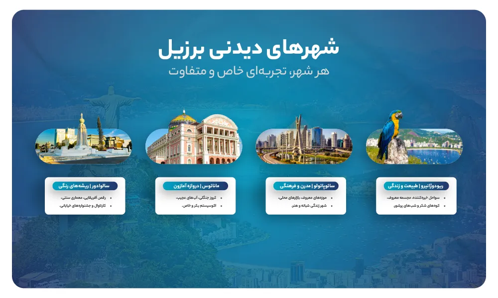 جذاب ترین شهرهای برزیل