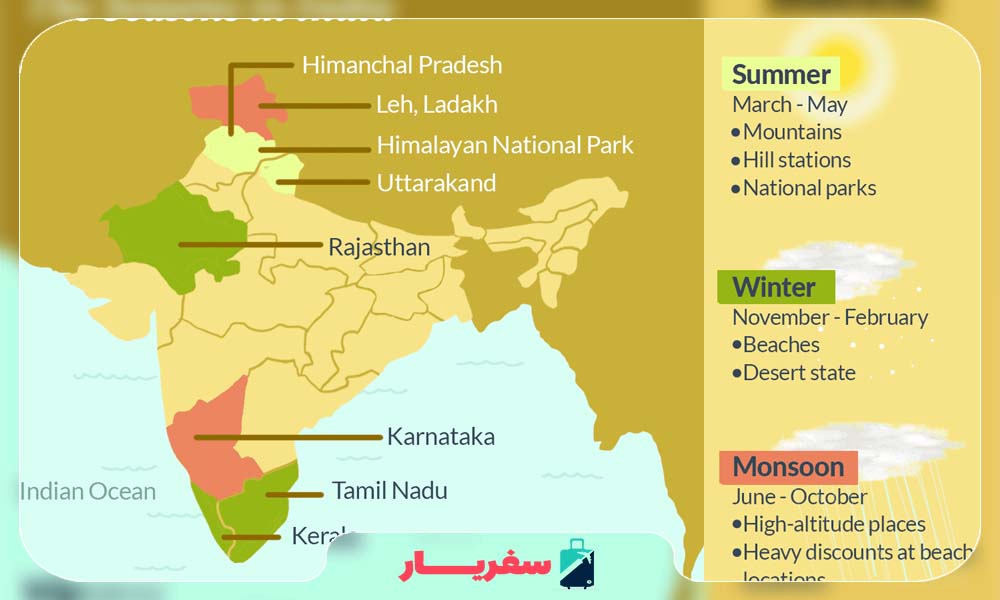 بهترین زمان سفر براساس آب و هوای هند